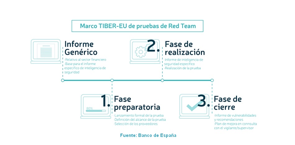 Marco TIBER - EU de pruebas de Red Team