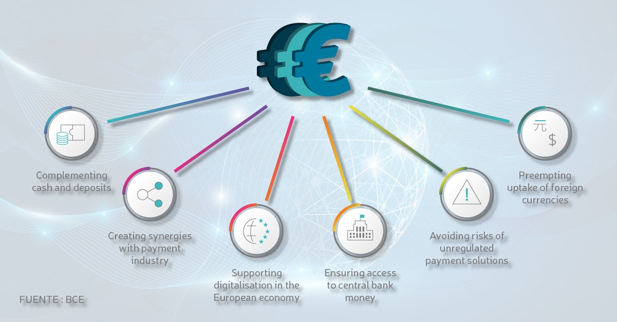 criptomonedas fotografía