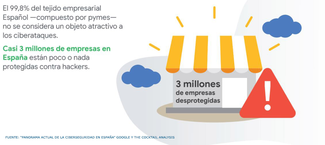 PYMES ante la ciberdelincuencia